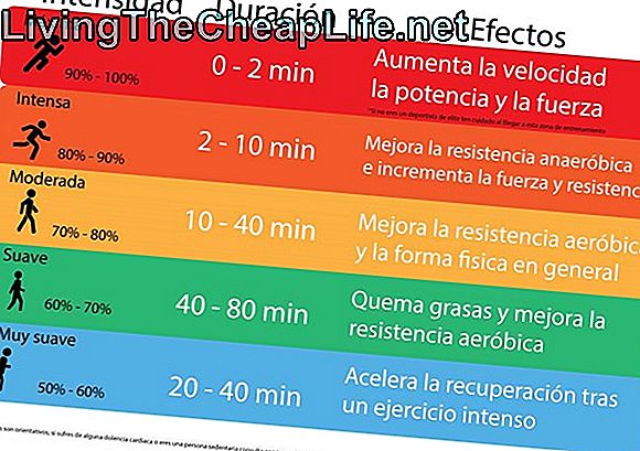 Cómo calcular los resultados de los cambios en el tipo de cambio