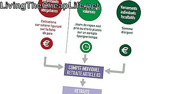 Qu'est-ce qu'un intérêt imposable sur un formulaire W-2?