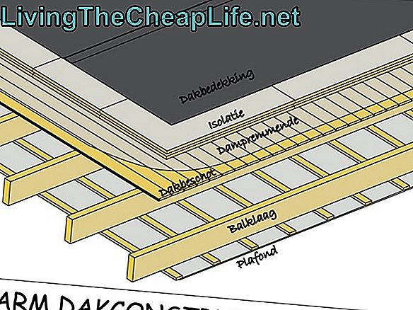 Hoeveel waarde kan een nieuw dak toevoegen aan mijn huis?