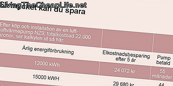 Kan begravningsutgifter dras av på en federal inkomstskatt?