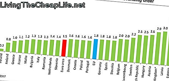 Co oznacza roczna składka?