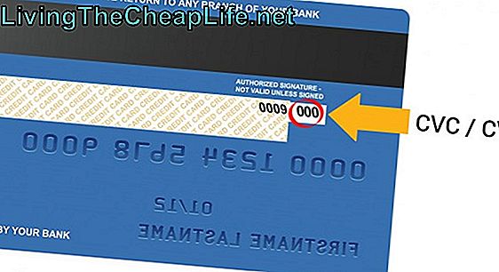 Vad är ett osäkert kreditkort?